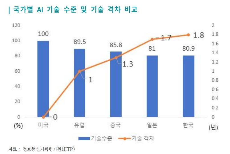 중국의 'AI 굴기'…2025년 산업 규모 77조원까지 커진다