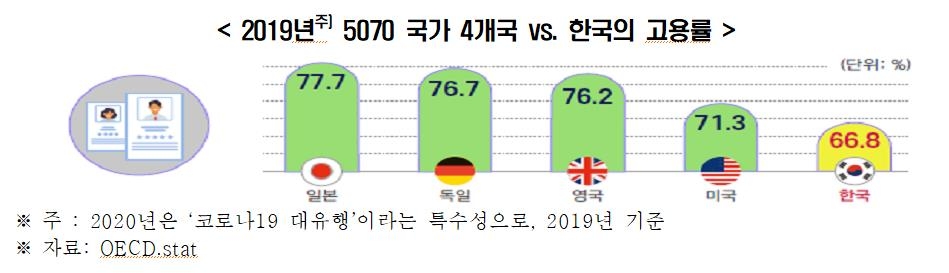 한경연 "파업으로 인한 근로손실 일수, 한국이 일본의 193배"