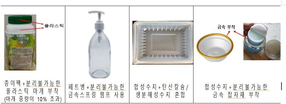 플라스틱 뚜껑 붙어 재활용 어려운 종이팩, 종량제봉투 배출해야
