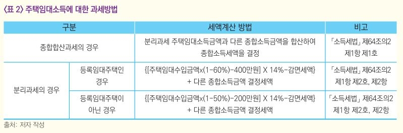 조세연 "보유·양도세보다 임대소득과세 강화해야"