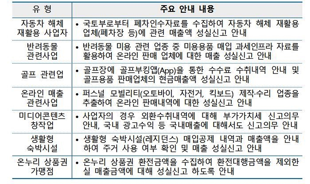 집합금지·영업제한 소상공인 43만여명, 부가세 납기 9월로 연장