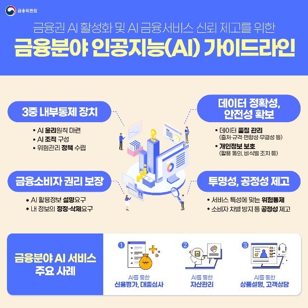 금융권 AI 활용 윤리원칙·전담조직 만든다…3중 내부통제