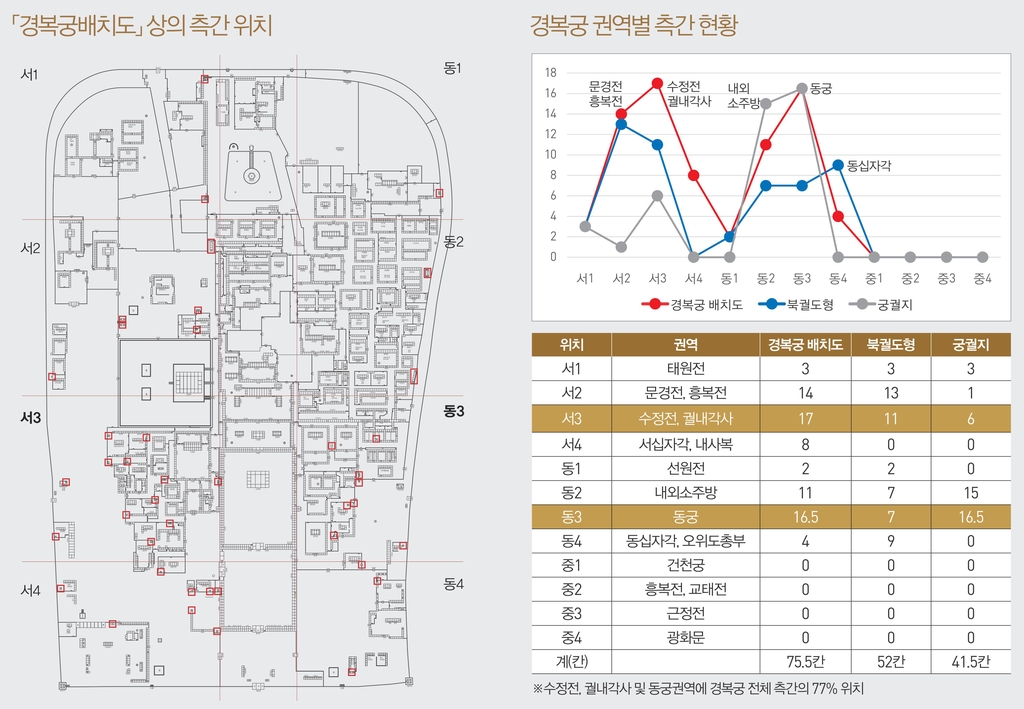 경복궁에 75.5칸 있었다는 측간…유적은 왜 처음 확인됐을까