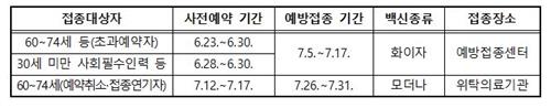 '4차 대유행'으로 더 급해진 백신접종…13일부터 서울-경기 자율접종