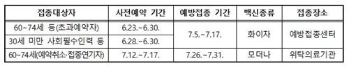 '4차 대유행'으로 더 급해진 백신접종…13일부터 서울-경기 자율접종