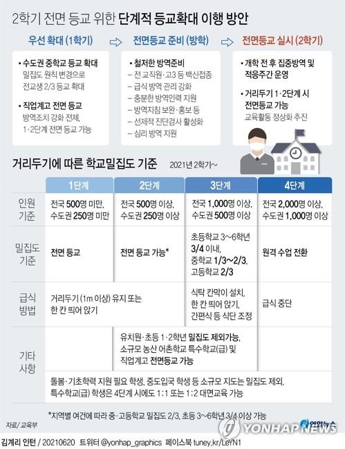 정부, 내일 오전 수도권 거리두기 조정안 발표…4단계 격상 예상(종합2보)