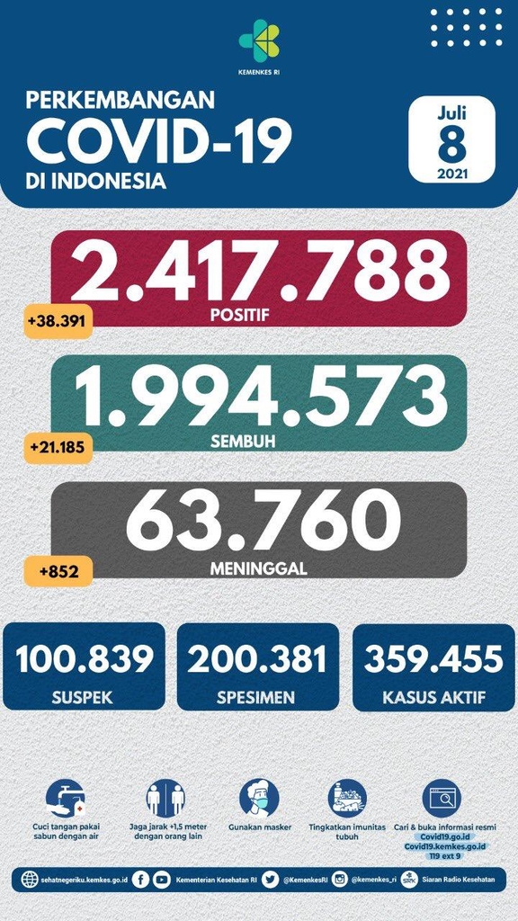 인도네시아 확진자 하루 3만8천명…구충제 사재기 열풍