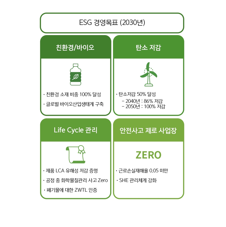 SK케미칼 "2050년 탄소중립…2030년까지 온실가스 50% 저감"