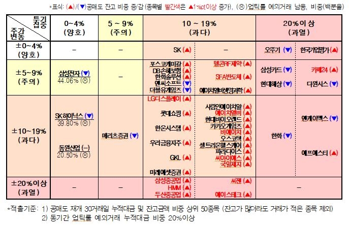 경실련 "공매도 투기 조사해달라"…탄원 서명 접수