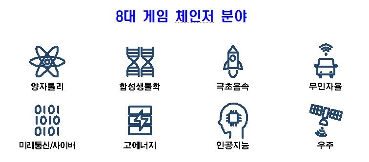 방사청-ADD, 미래 국방기술과제 공모…1천204억원 규모