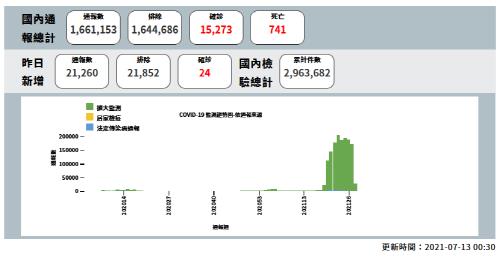 대만 TSMC, 직원 3명 확진에 '발칵'…수백명 검사·교차근무