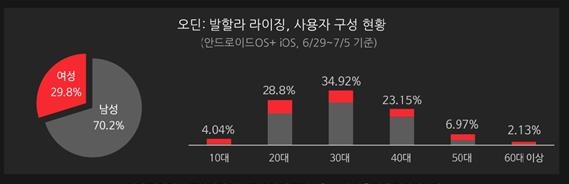 '오딘' 폭풍에 스러지는 '리니지' 혈맹…국내 게임시장 지각변동