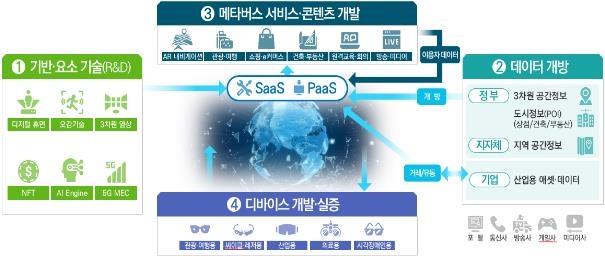 [뉴딜 2.0] '메타버스·클라우드' 초연결산업 키운다