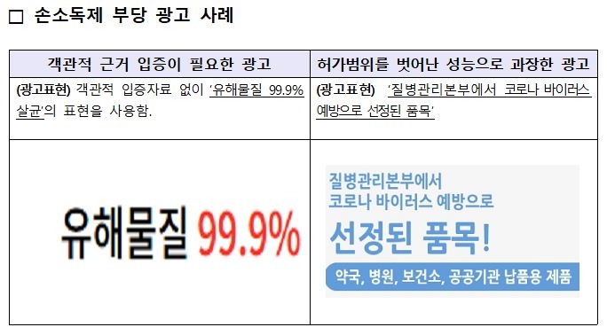 근거없이 '살균 99.9%'…방역용품 온라인 부당광고 140건 적발