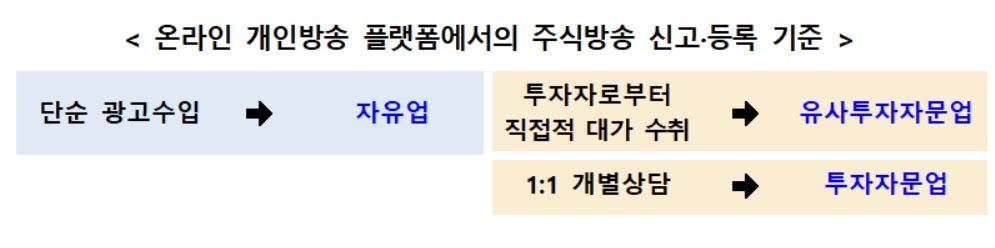 온라인 주식방송 사업자, 이달 말까지 당국에 신고해야