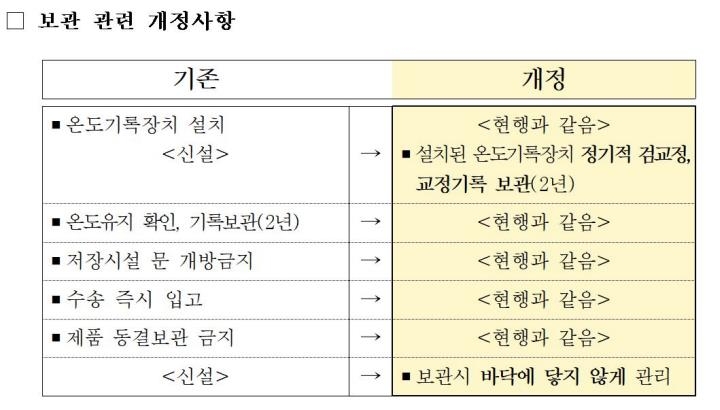 백신 수송설비에 자동온도기록장치 의무화…기록 2년 보관