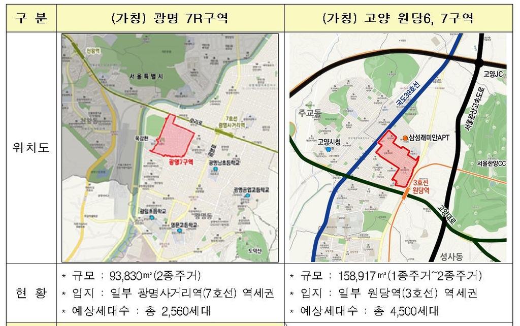 경기도 광명·고양·화성 구도심서 공공재개발 추진(종합)