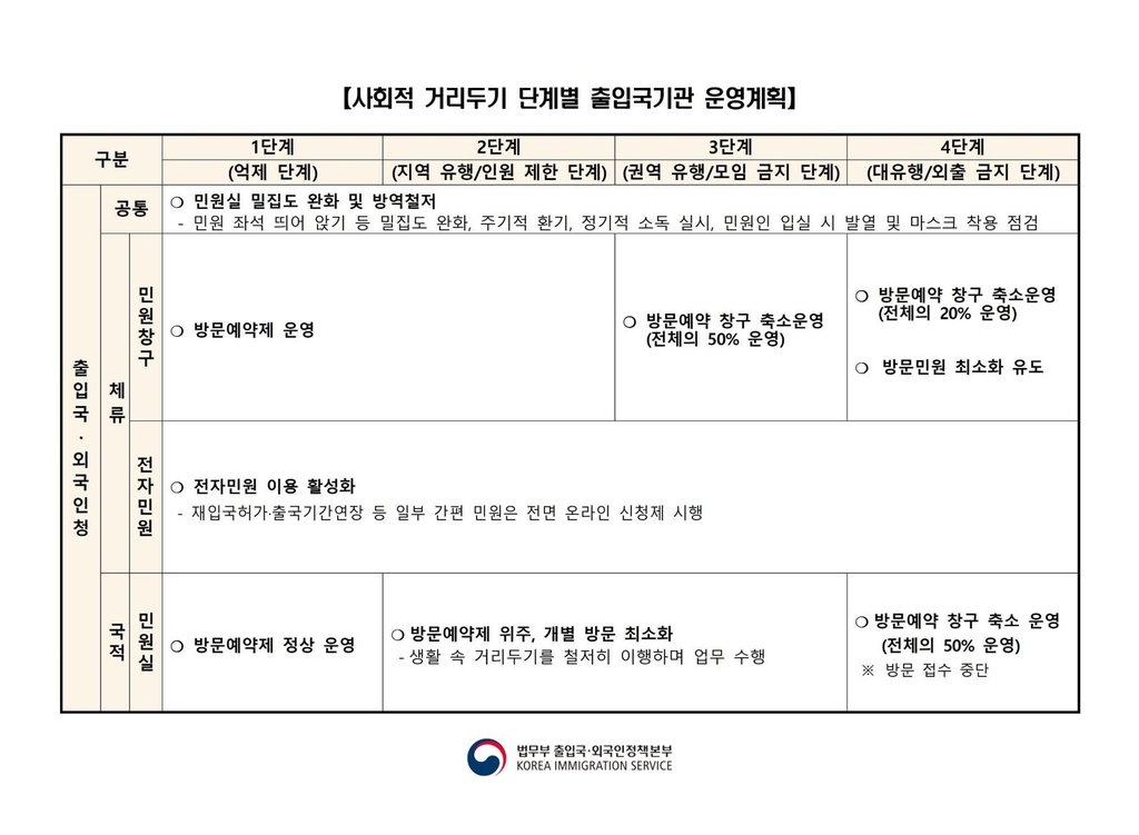 '코로나19 재확산' 외국인 관련 업무도 중단·비대면 전환