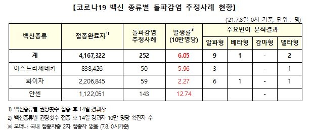 대전 중구 소재 병원서 6명 확진…4명은 '돌파감염' 추정