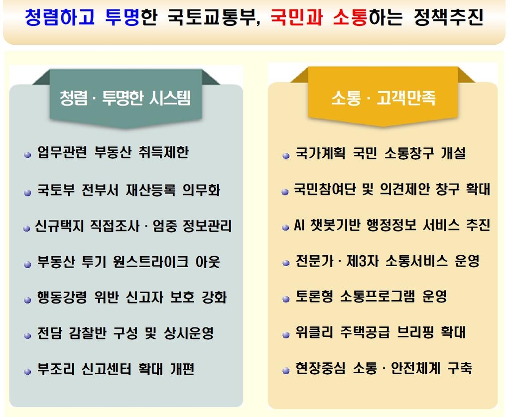 국토부 본부 전원 부동산 재산등록…국토부 혁신방안 마련