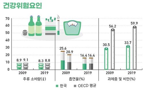 한국인 기대수명 83.3년…자살사망률, OECD 국가 중 최고