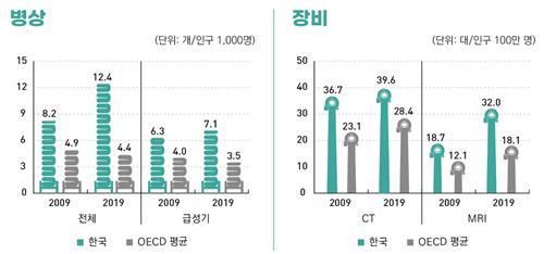 한국인 기대수명 83.3년…자살사망률, OECD 국가 중 최고