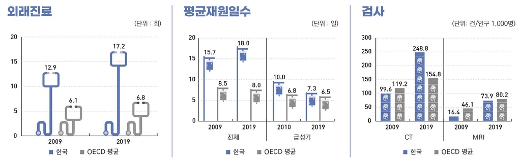 한국인 기대수명 83.3년…자살사망률, OECD 국가 중 최고