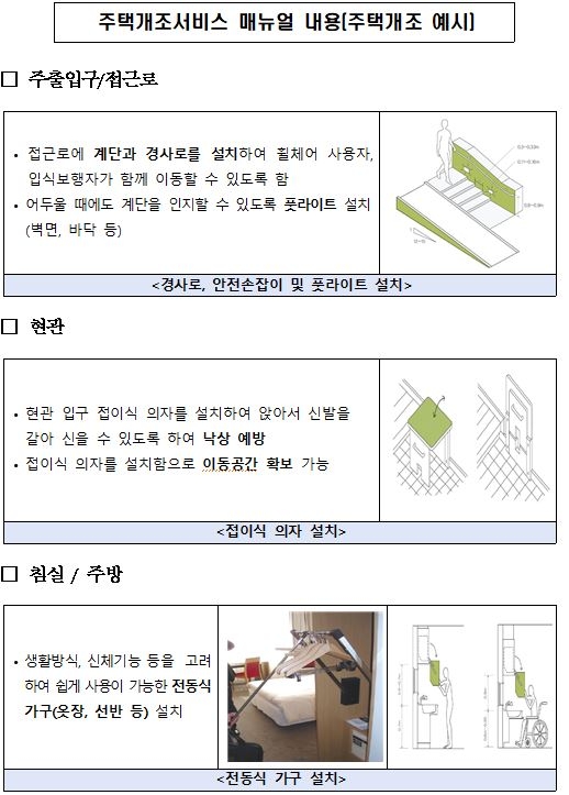 지자체 주택개조 서비스 노인 맞춤형으로…매뉴얼 개발