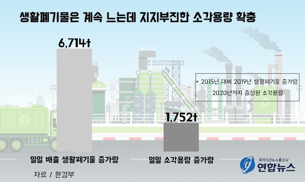 [쓰레기 대란]① "쓰레기 버릴 곳 없어"…10년 내 '쓰레기 대란' 온다