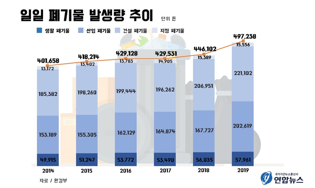 [쓰레기 대란]① "쓰레기 버릴 곳 없어"…10년 내 '쓰레기 대란' 온다