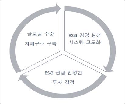 SK㈜ "작년 사회적가치 1조원 창출…전년보다 14% 증가"