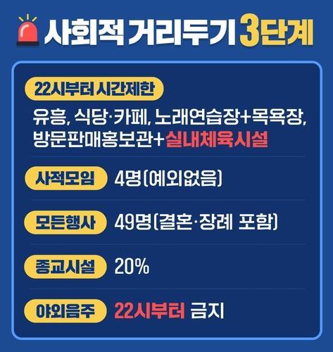 '멈추지 않는' 대전 태권도학원·콜센터 감염(종합)