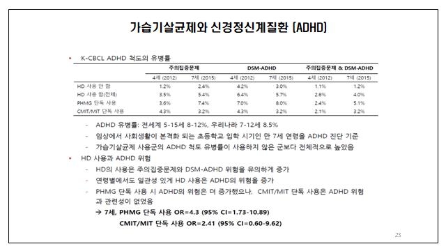 [김길원의 헬스노트] 만성피로·ADHD도 가습기살균제가 원흉이었다