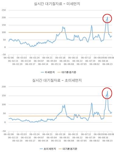 "매년 반복되는 보릿대 소각, 체계적 수거 후 재활용해야"