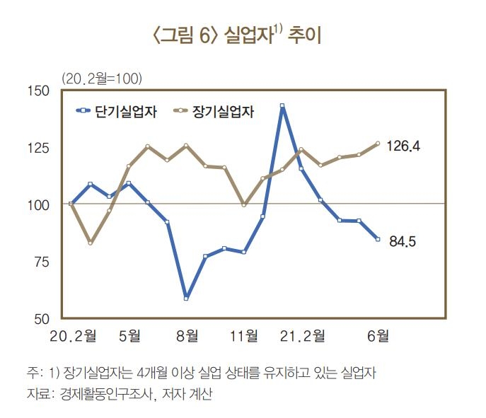 코로나 상흔…"실업의 장기화, 고용 쏠림, 자동화"