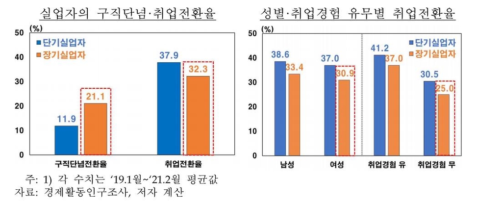 코로나 상흔…"실업의 장기화, 고용 쏠림, 자동화"