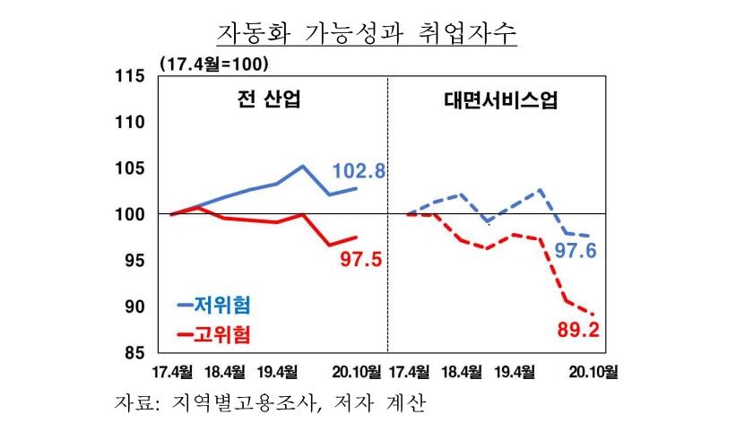 코로나 상흔…"실업의 장기화, 고용 쏠림, 자동화"