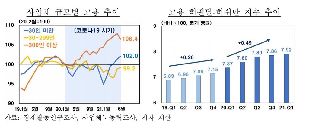 코로나 상흔…"실업의 장기화, 고용 쏠림, 자동화"