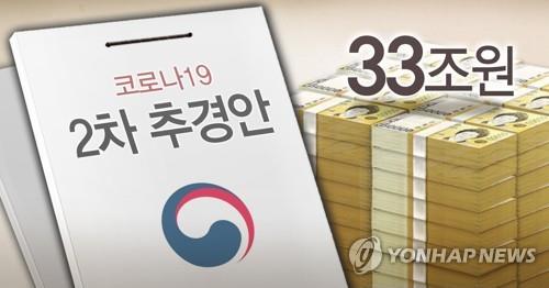 [고침] 경제("재정 고려해야" vs "소상공인 먼저 살려야"…)