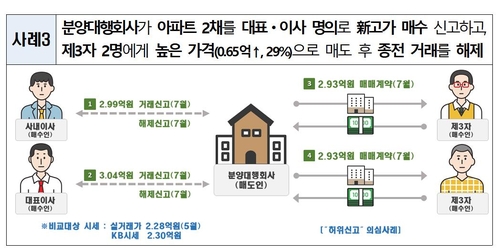 처제 아파트 '신고가 계약' 허위신고해 1억 올려준 중개사(종합)