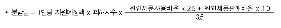 소독제 등 살생물제품 결함으로 사망시 4천154만원 지급한다