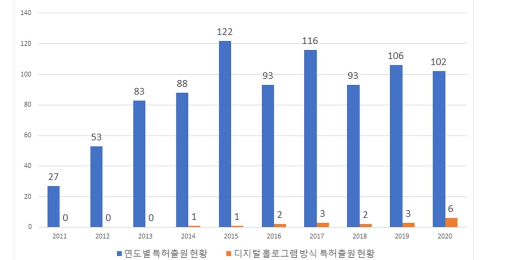 차량 전면 창이 진화한다…헤드업 디스플레이 특허출원 활발