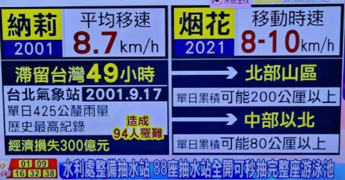 대만, 태풍 '인파' 접근 대비…중국도 상륙 예고에 긴장