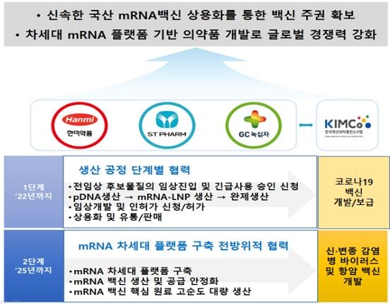 토종 mRNA 백신 개발에 뜻 모은 기업들 "백신 주권 확보하자"