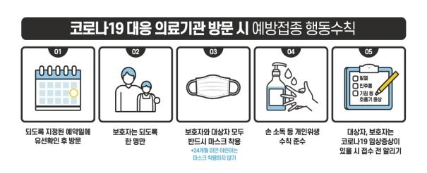 국내 어린이 예방접종률 96.6%…미국·호주 등보다 2∼10%p 높아