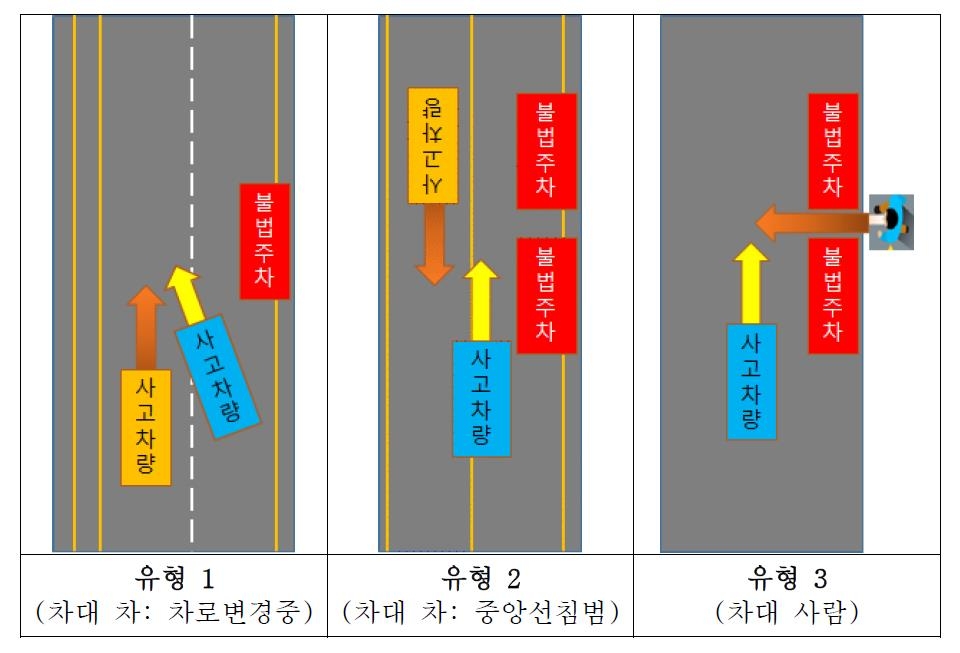 "사고유발한 불법주정차, 과실 인정돼…잠적 못하게 신고해야"