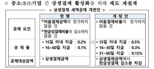 [2021세법] 100만원 기부하면 20만원 돌려준다