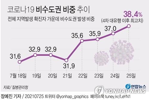 전문가들 "비수도권 3단계론 잡기 어려워…'플러스알파' 필요"