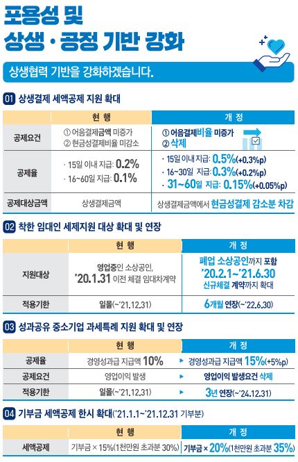 국가전략기술에 1.1조 세금감면…기부금 20% 돌려준다