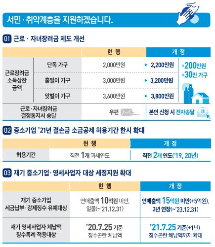 국가전략기술에 1.1조 세금감면…기부금 20% 돌려준다